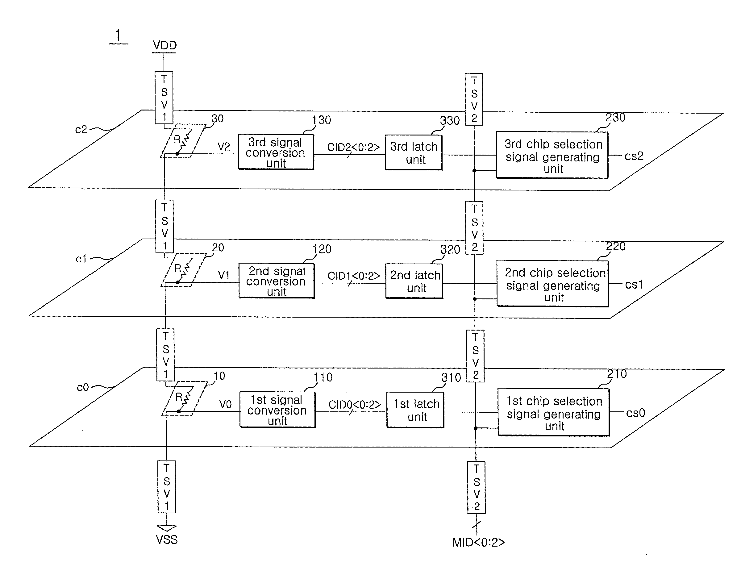 Semiconductor apparatus and chip selection method thereof