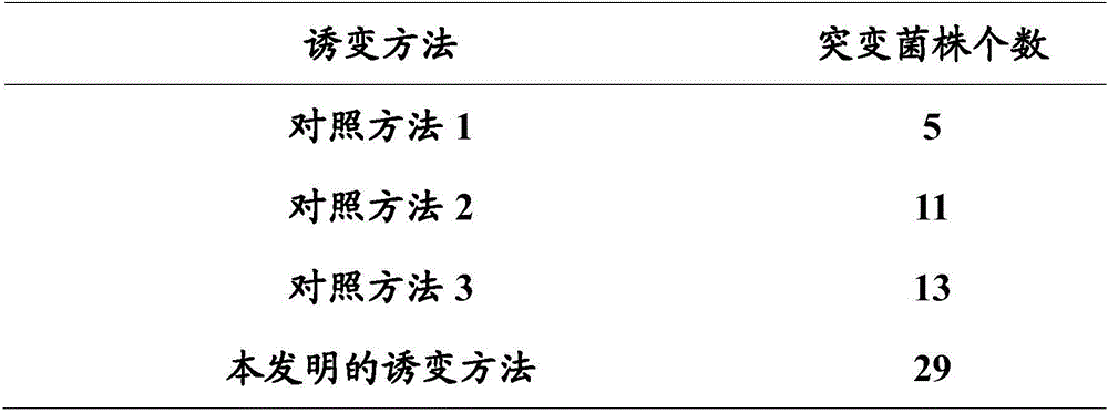 Osmotic pressure stabilizer and use thereof