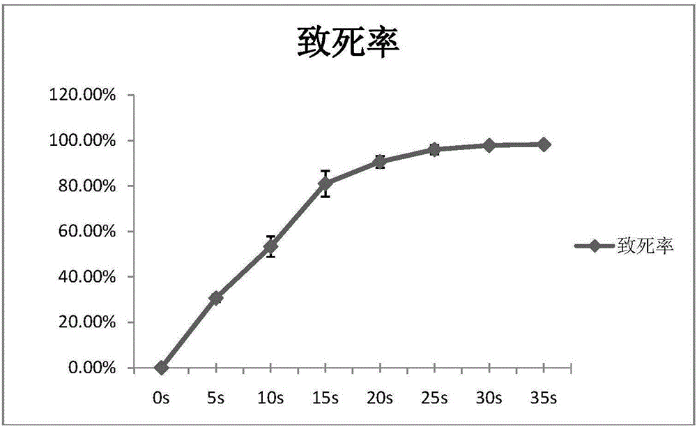 Osmotic pressure stabilizer and use thereof