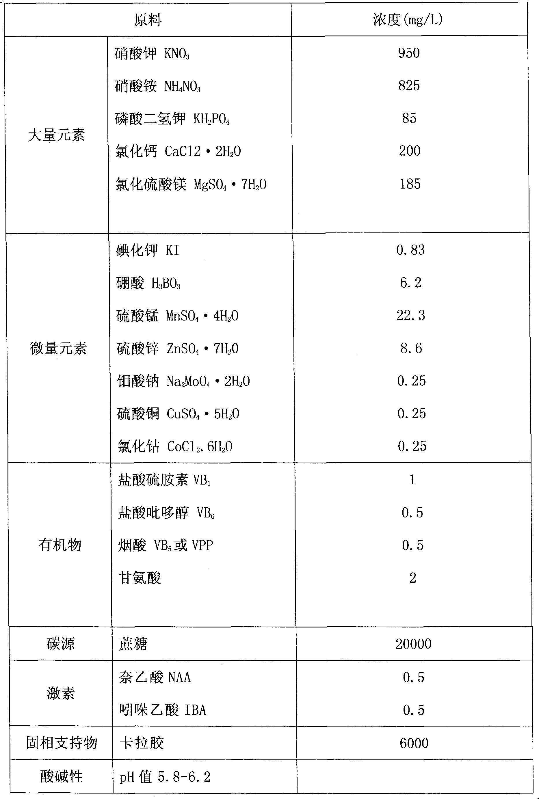 A kind of rooting medium of Photinia fragrans tissue culture seedlings and its cultivation method