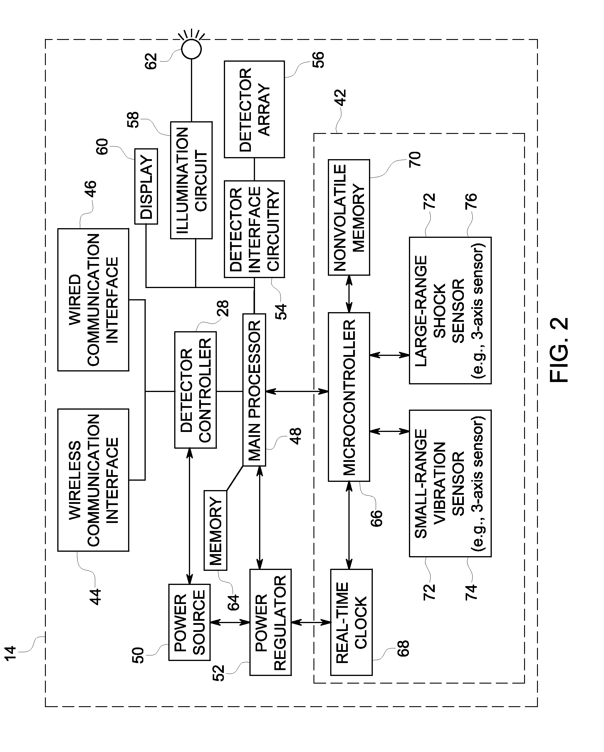 Method and system for monitoring mishandling of a digital x-ray detector