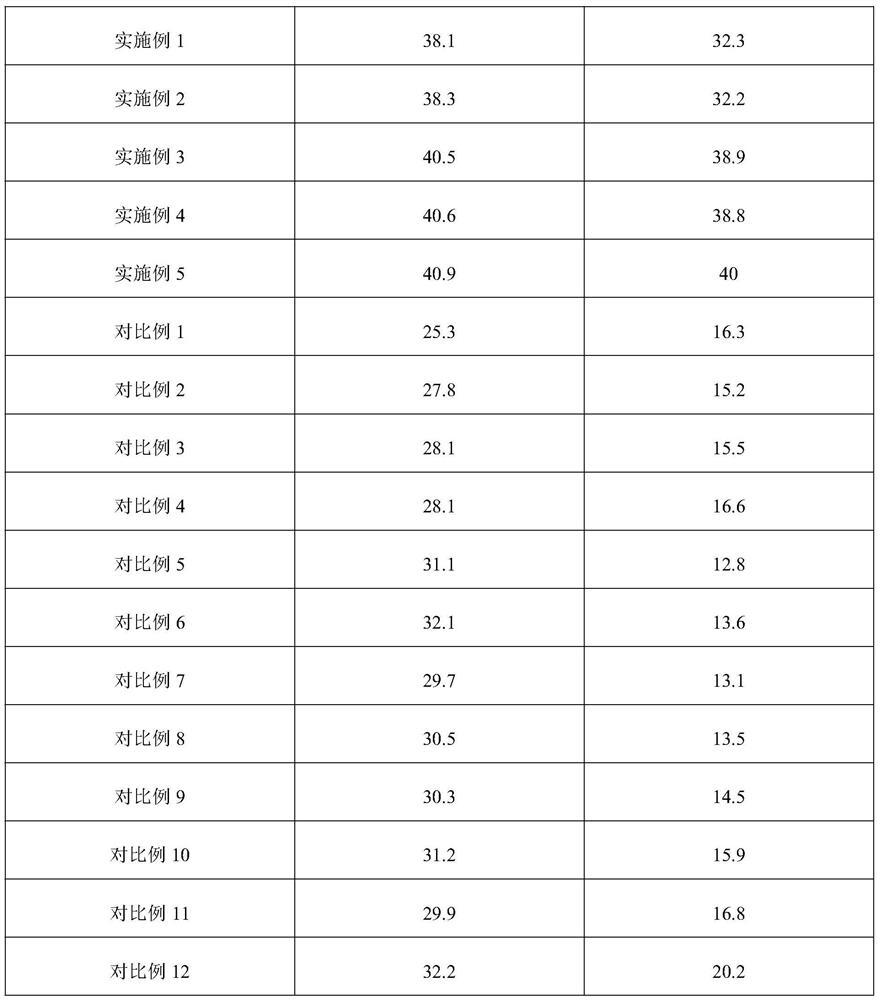 A high-permeability permeable concrete binder