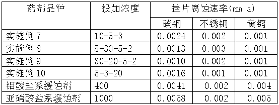 Corrosion and scale inhibition method for soft water closed circulation system