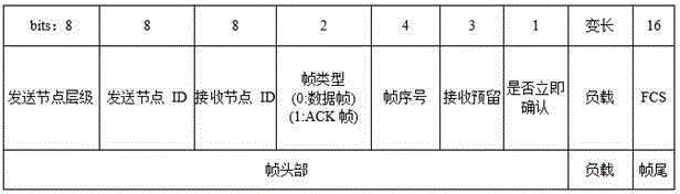 A state-based media access control method for underwater sensor networks