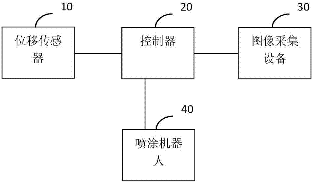 Positioning compensation system