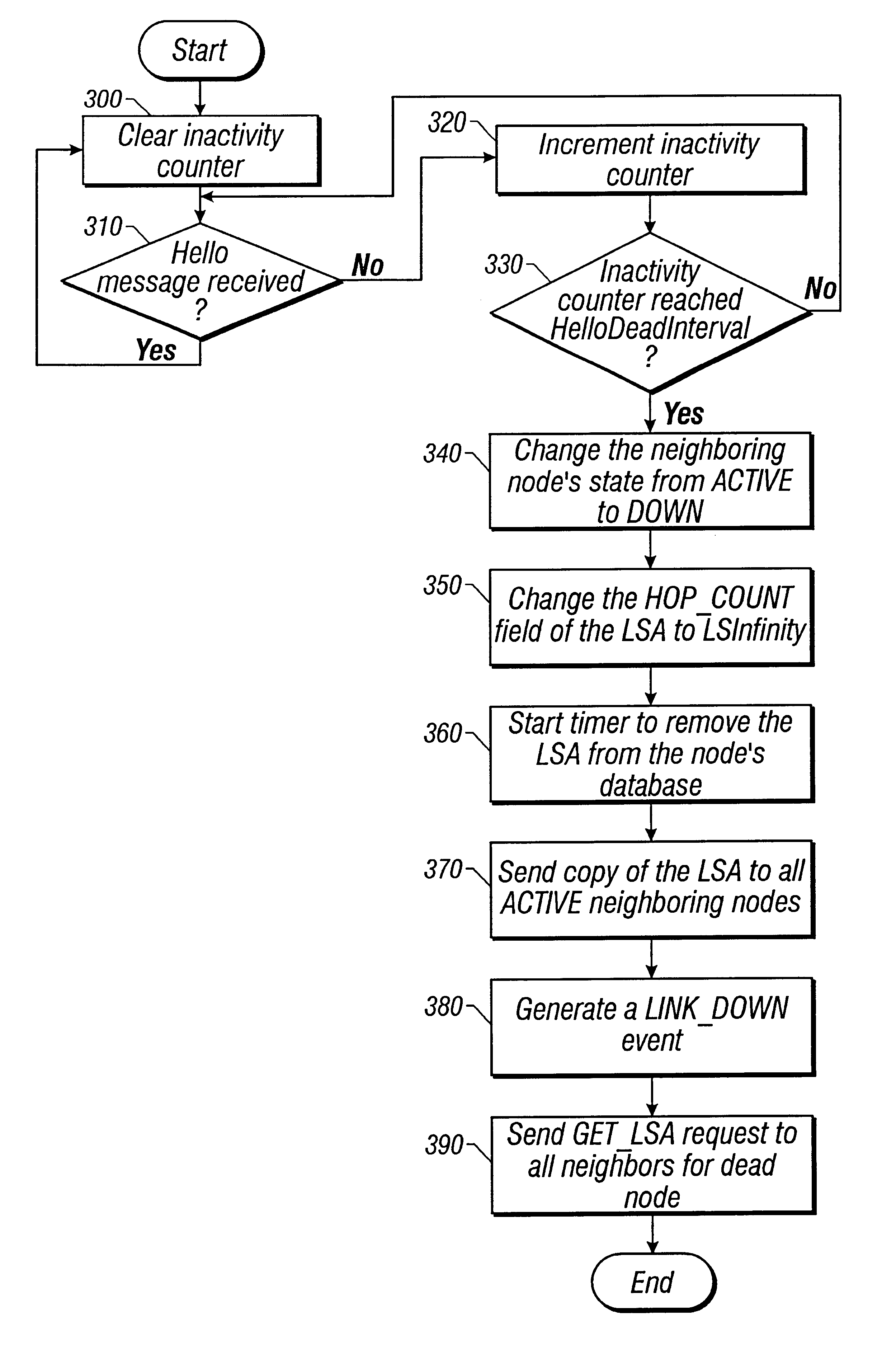 Method of reducing traffic during path restoration