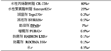 Single-component waterborne finishing coat and preparation method thereof