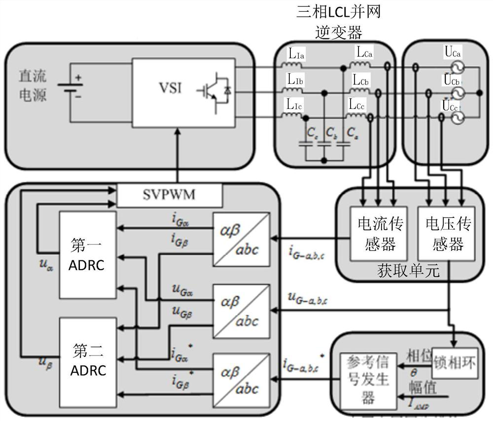 A control method and system of a three-phase lcl type grid-connected inverter