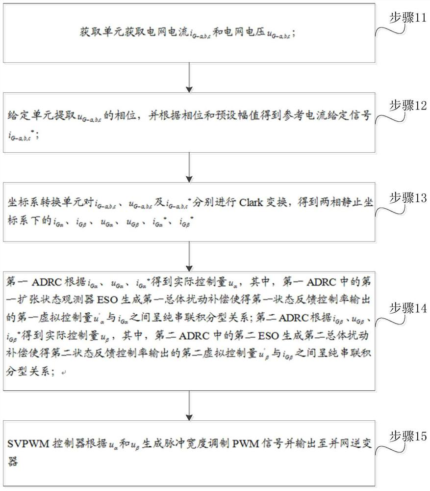 A control method and system of a three-phase lcl type grid-connected inverter