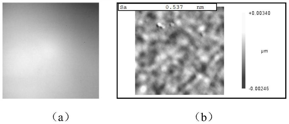 A chemical mechanical polishing fluid for polycrystalline YAG ceramics