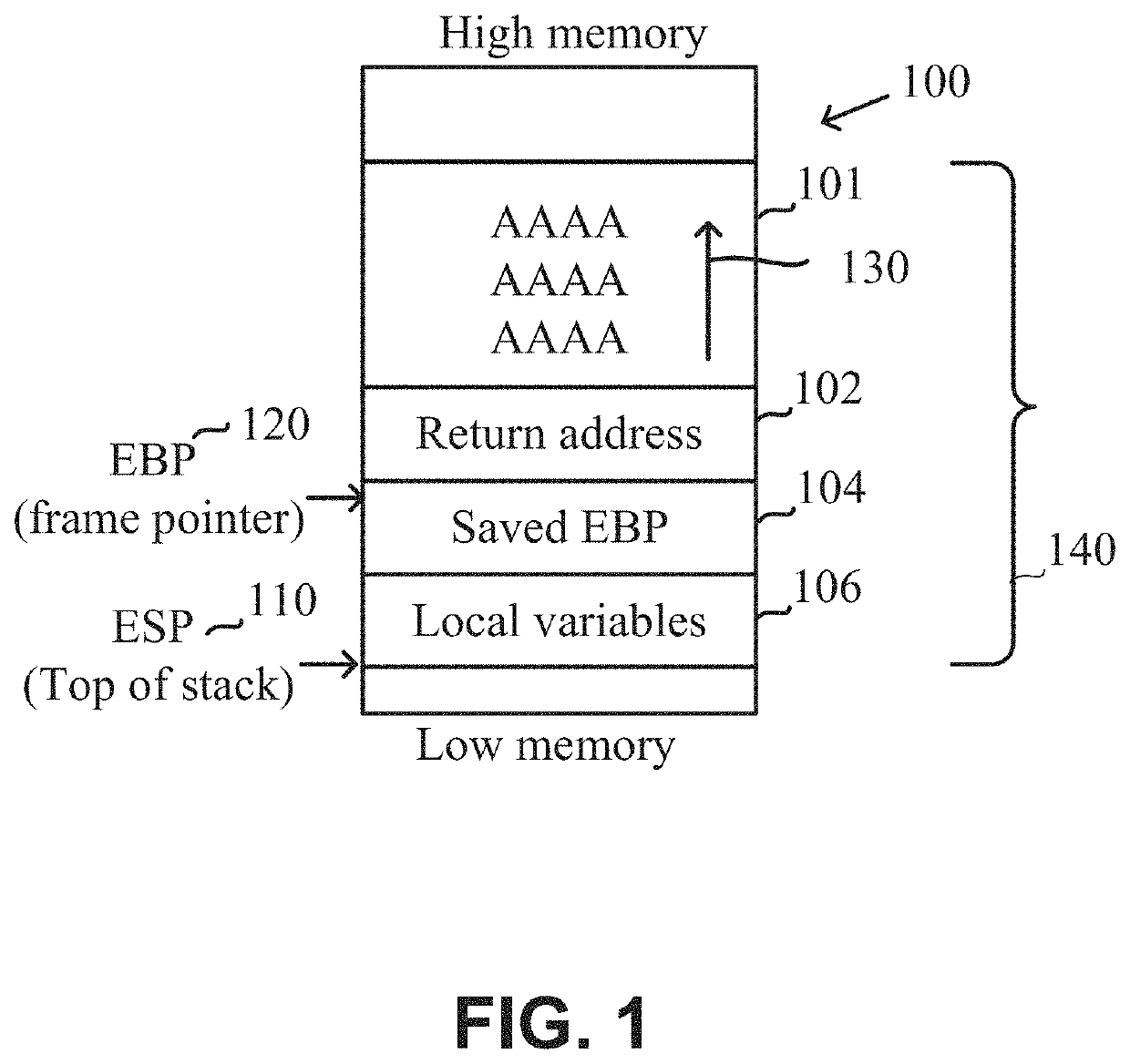 Dynamic identification of stack frames