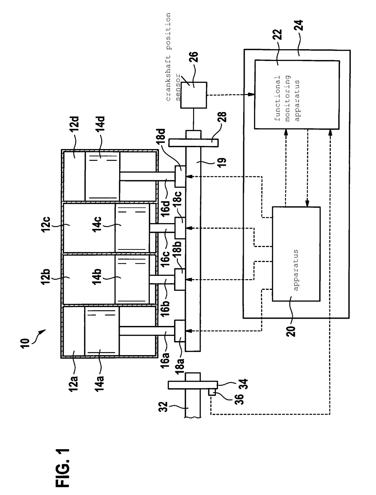 Method and functional monitoring apparatus for functional monitoring of an apparatus for variable setting of a cylinder compression in a reciprocating-piston internal combustion engine