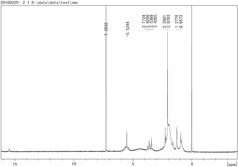 Nanometer TiO2 coating structure, preparation method and uses thereof