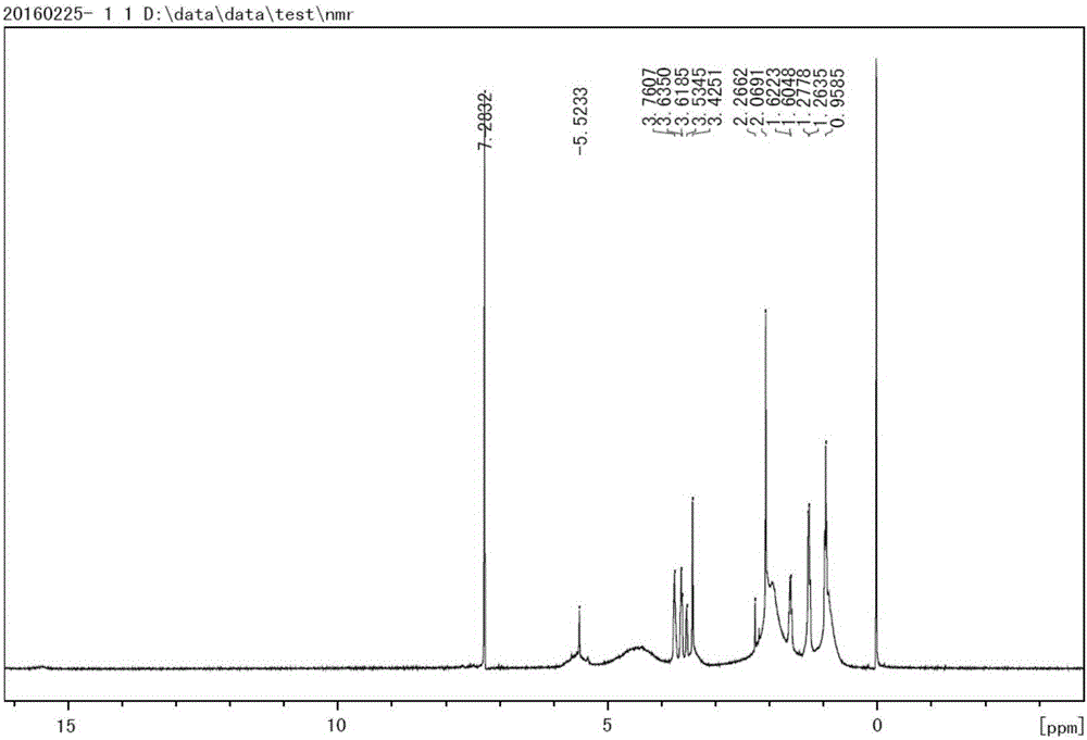 Nanometer TiO2 coating structure, preparation method and uses thereof