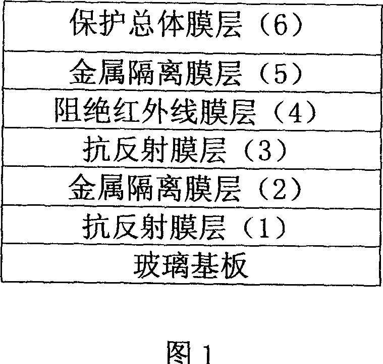 Low radiation coated glass capable of being toughened and its production process