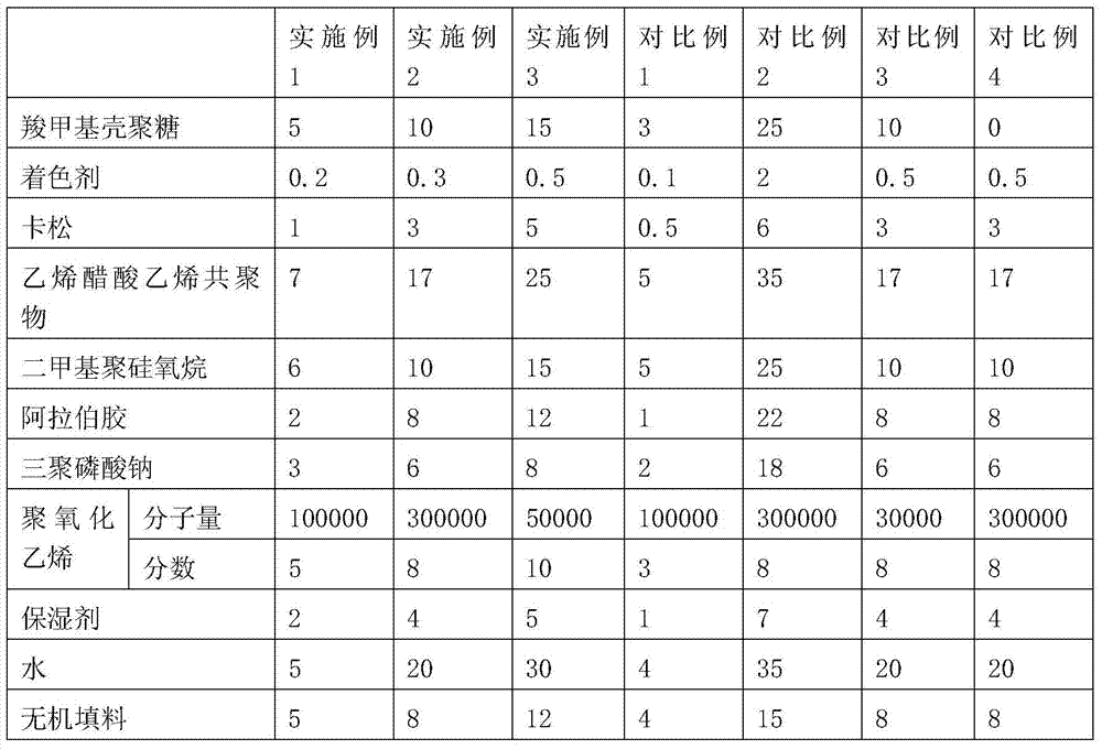 A kind of antibacterial light resin clay composition and preparation method thereof