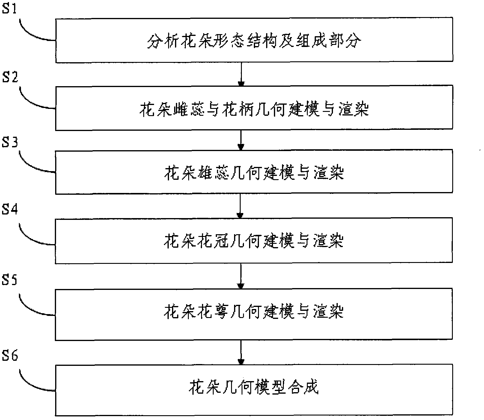 Plant flower modeling method