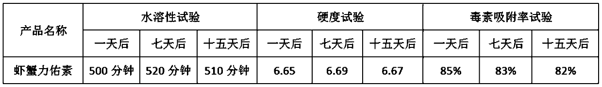 Quality improver for shrimp and crab feeds and preparation method thereof