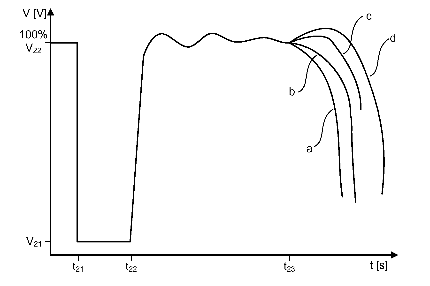 Wind power plant with optimal power output