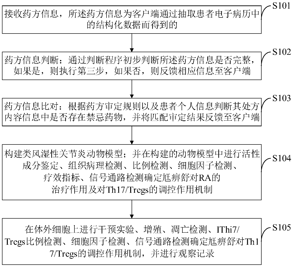 Traditional Chinese medicine prescription information detection method and detection system for rheumatoid arthritis clinical treatment