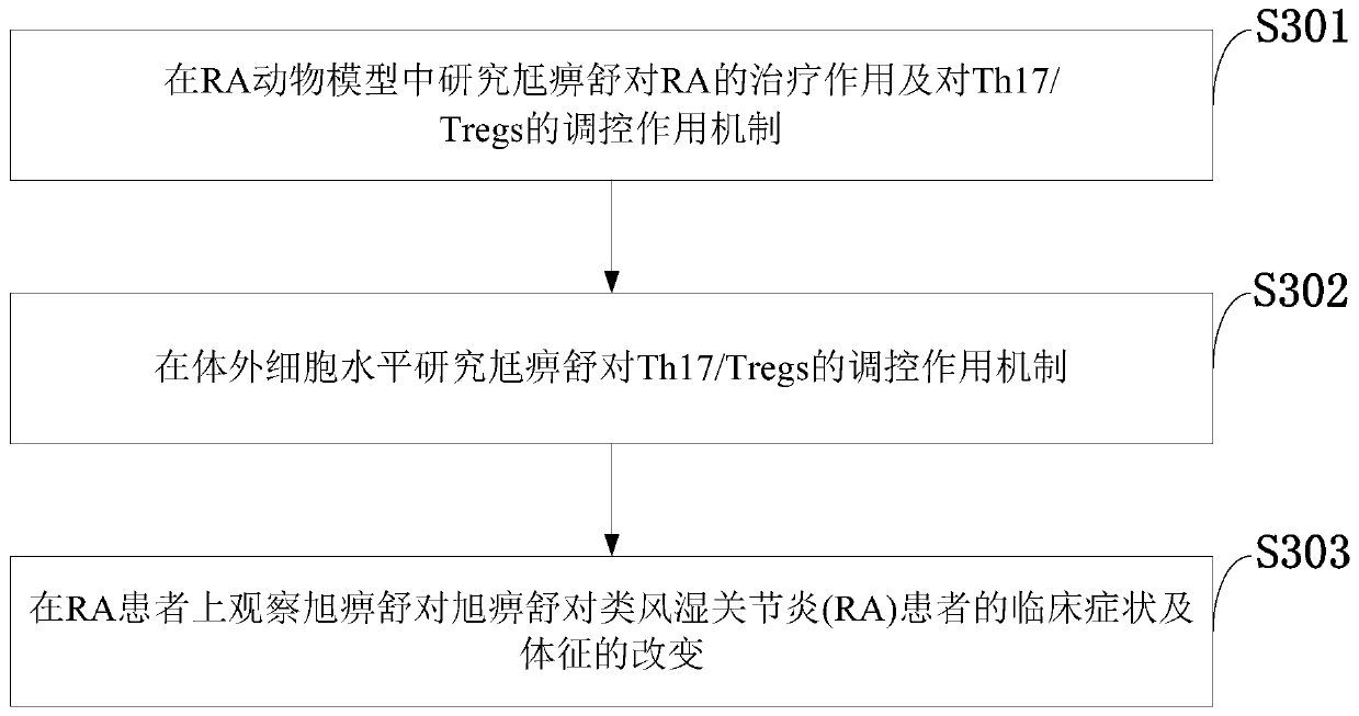 Traditional Chinese medicine prescription information detection method and detection system for rheumatoid arthritis clinical treatment