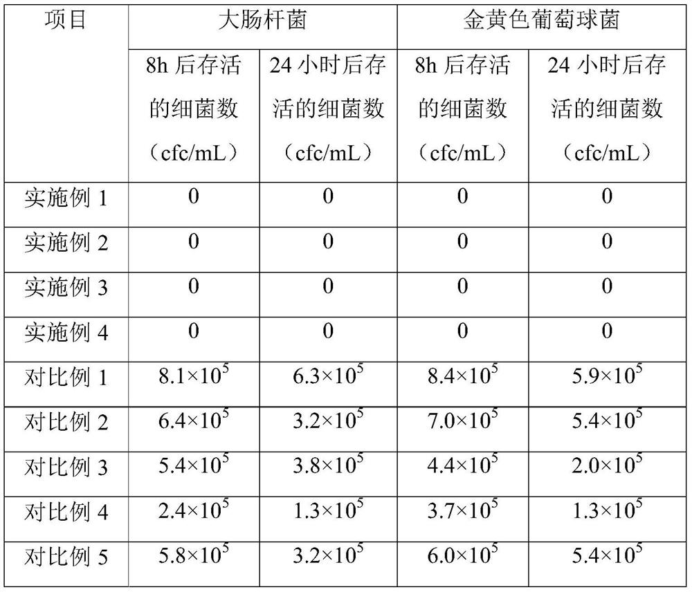 Stable and efficient antibacterial composition and preparation method thereof