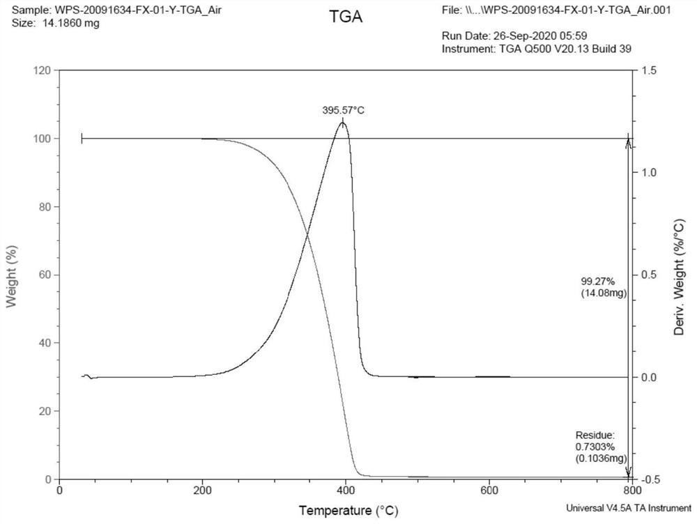 Stable and efficient antibacterial composition and preparation method thereof