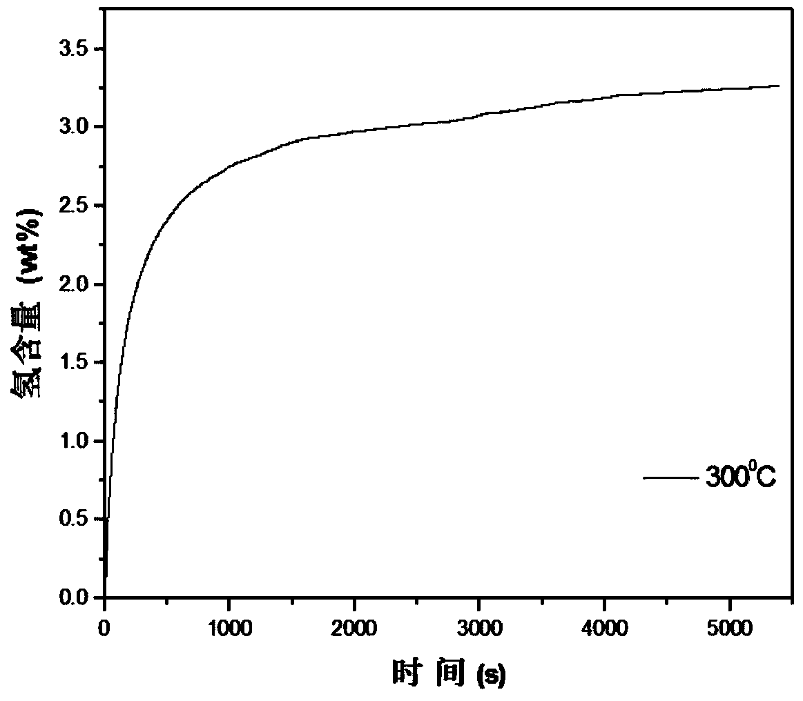 Nano-structure block magnesium material and preparation method thereof