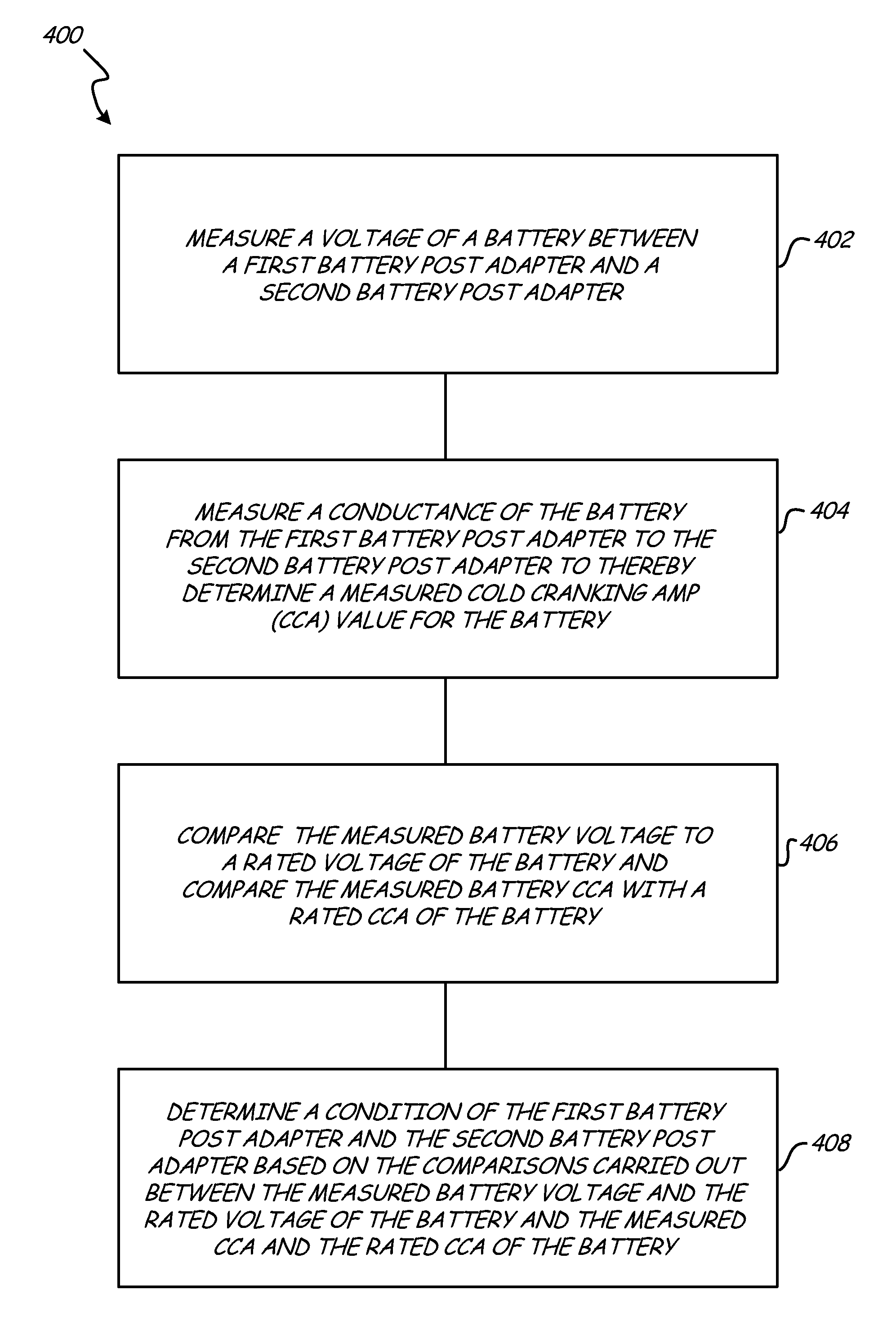 Battery tester capable of identifying faulty battery post adapters