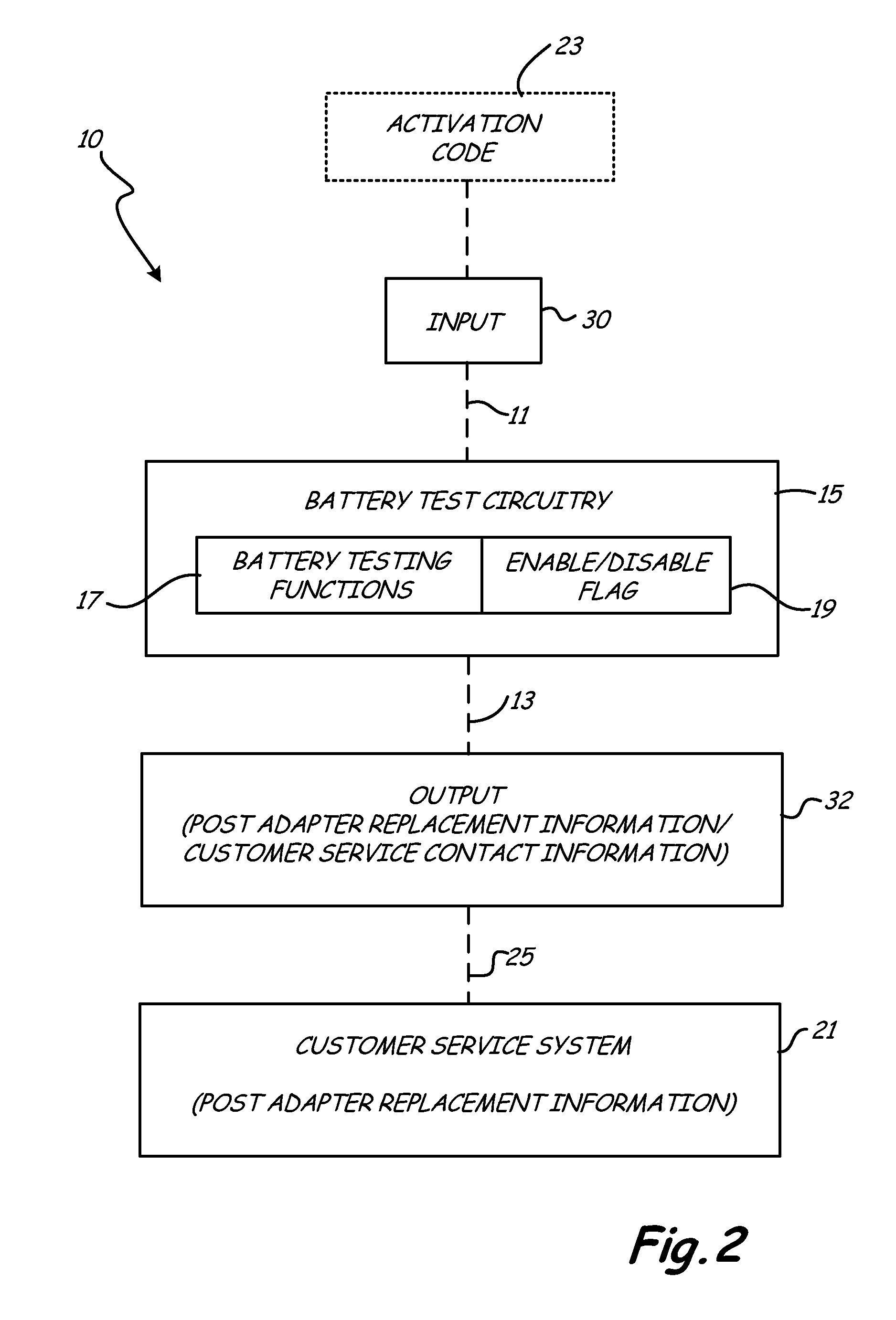 Battery tester capable of identifying faulty battery post adapters