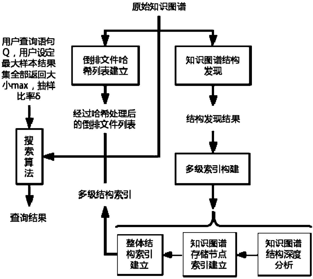 Real-time query method and system for large-scale knowledge map under memory constraint