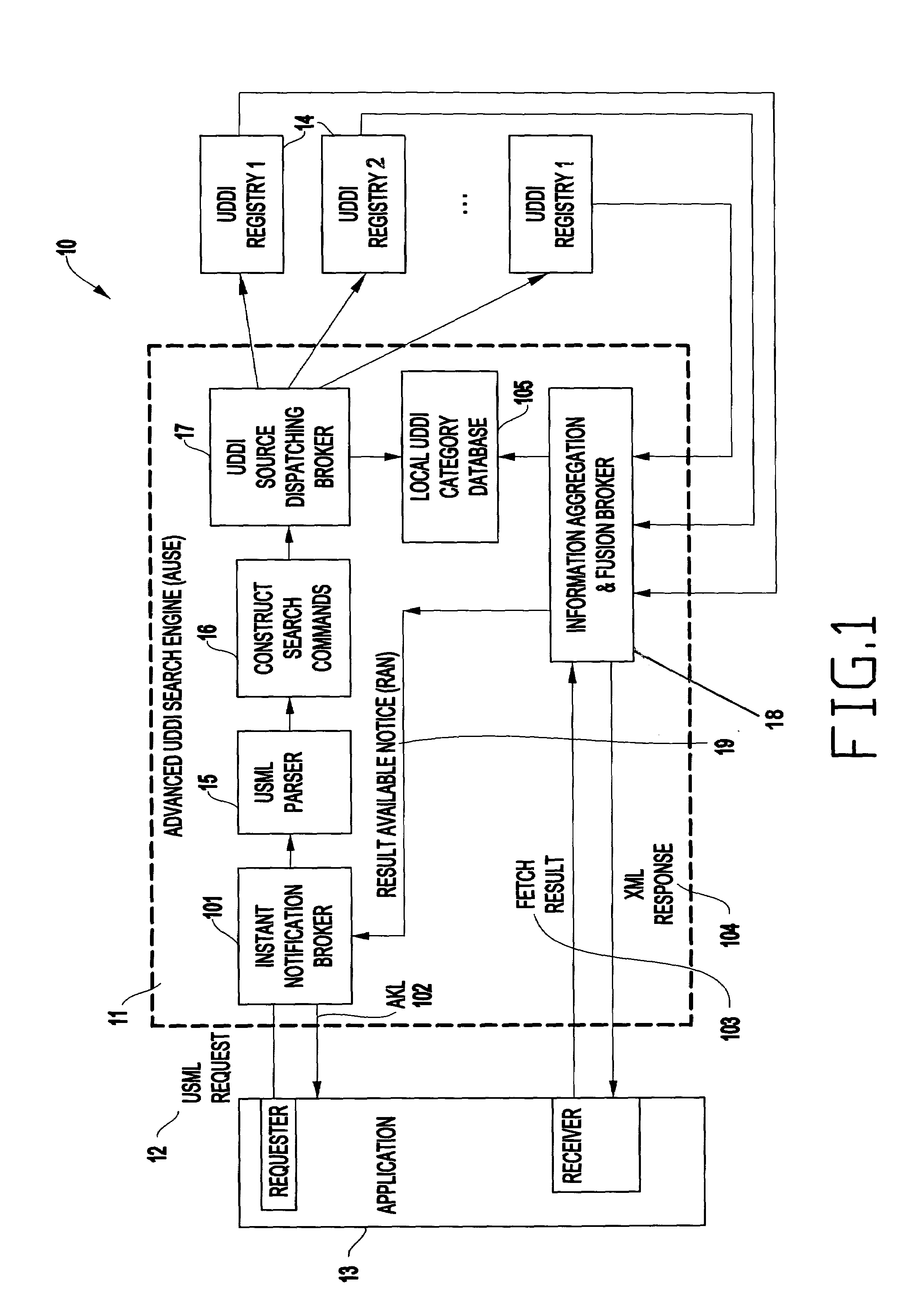 Method and structure for federated web service discovery search over multiple registries with result aggregation