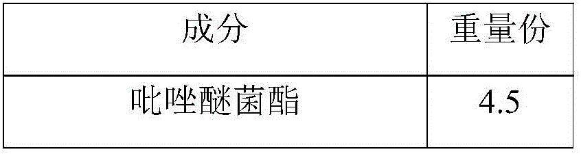 Pyraclostrobin, thiamethoxam and prochloraz compound suspended seed coating agent and preparation method thereof