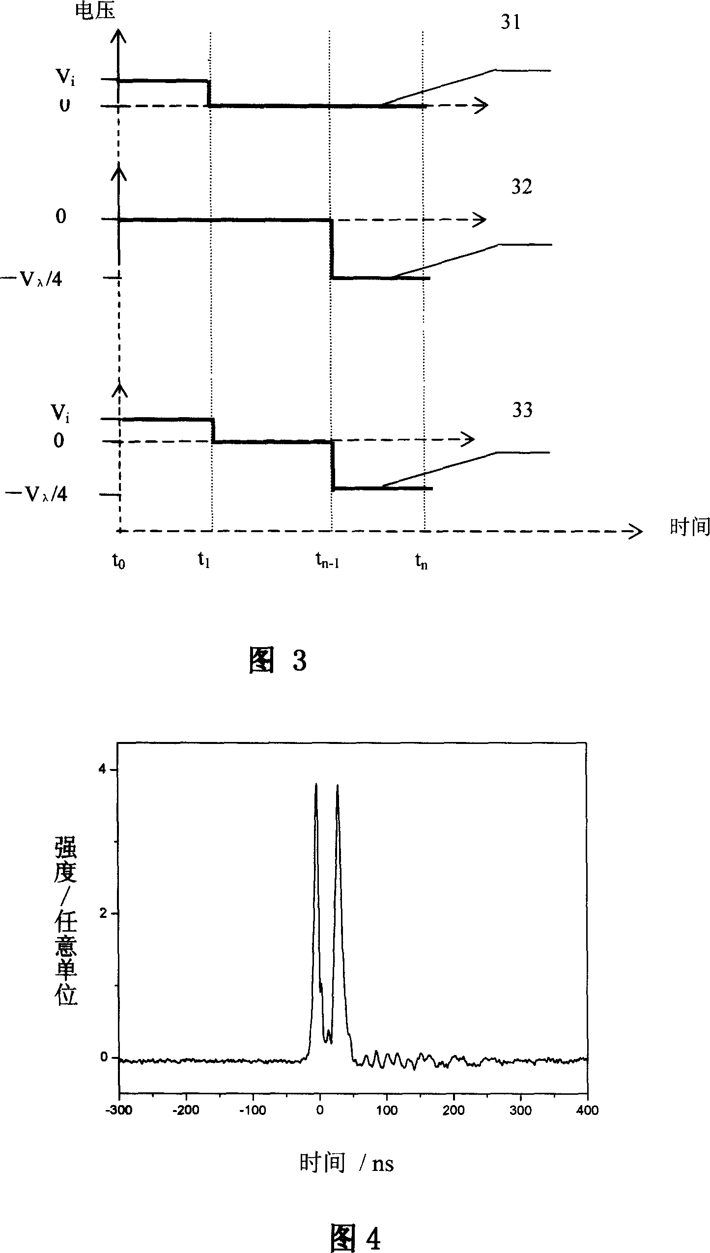 Beam splitting device and method of linear polarization laser double-pulse of adjustable pulse space