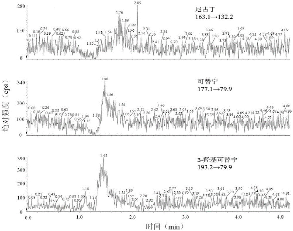 LC-MS/MS method for detecting nicotine and its metabolite in saliva