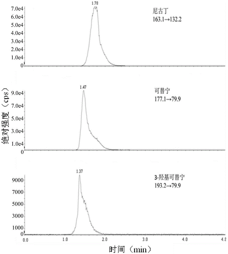 LC-MS/MS method for detecting nicotine and its metabolite in saliva