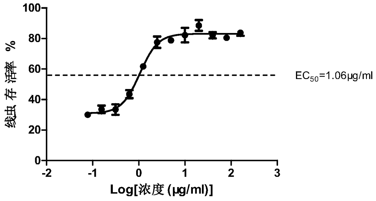 Application of substituted indolindione compounds in the preparation of drugs for preventing and/or treating bacterial infections