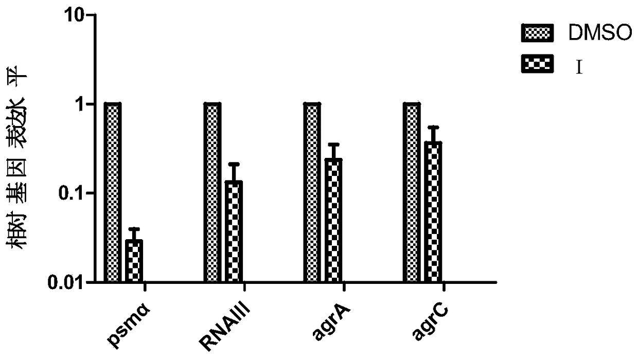 Application of substituted indolindione compounds in the preparation of drugs for preventing and/or treating bacterial infections