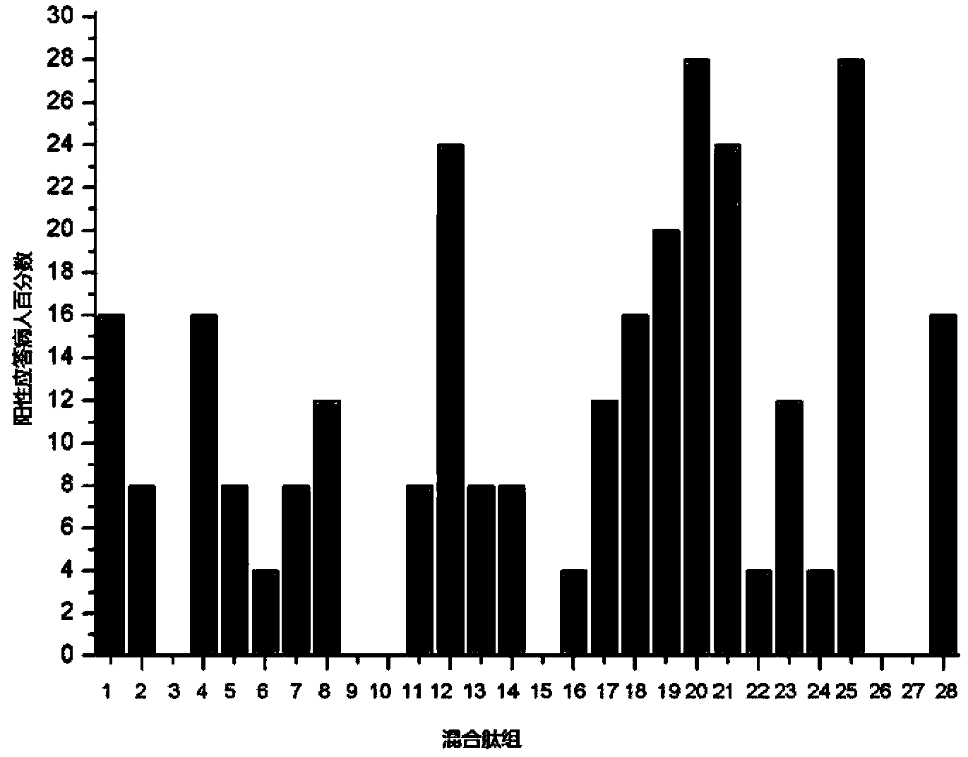 Hantavirus glucoprotein specific T cell epitope peptide and application thereof