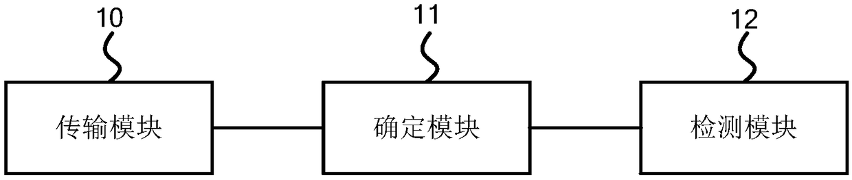 Group message processing method and device