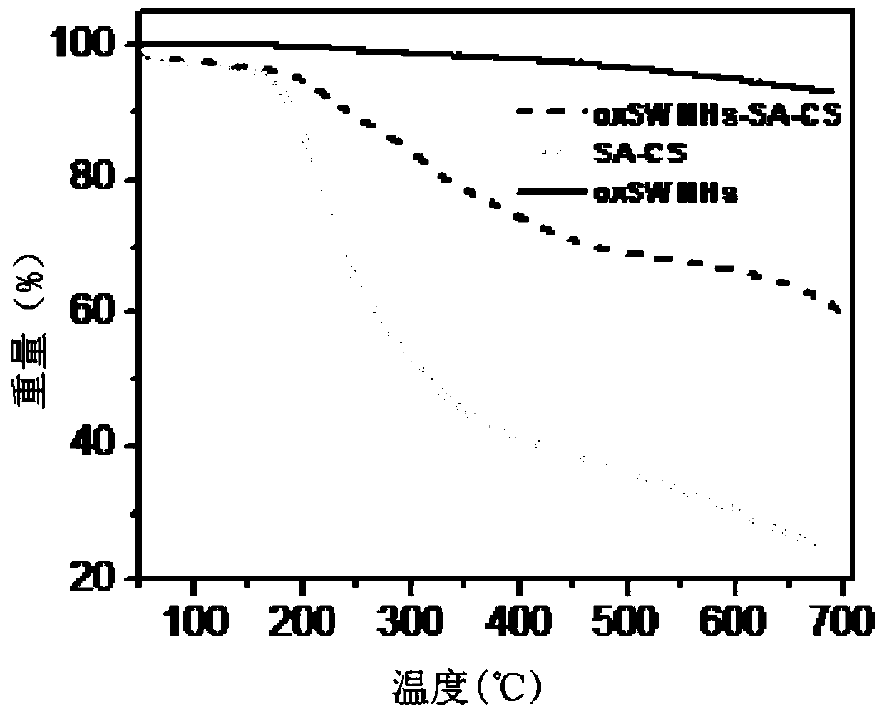 Modified oxidized single-walled carbon nanohorn, its preparation method and application, and method for adsorbing antibiotics