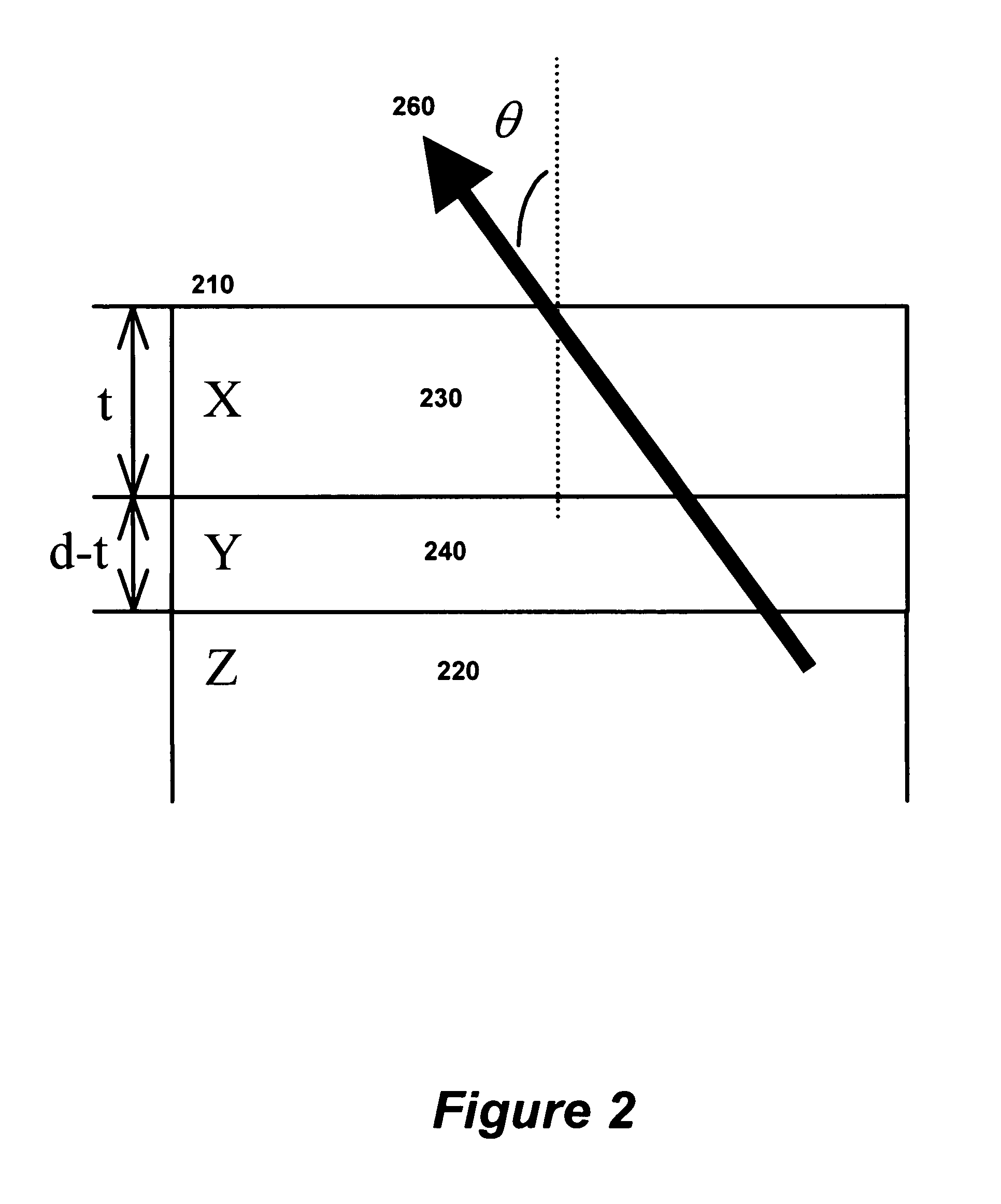 Method of nano thin film thickness measurement by auger electron spectroscopy