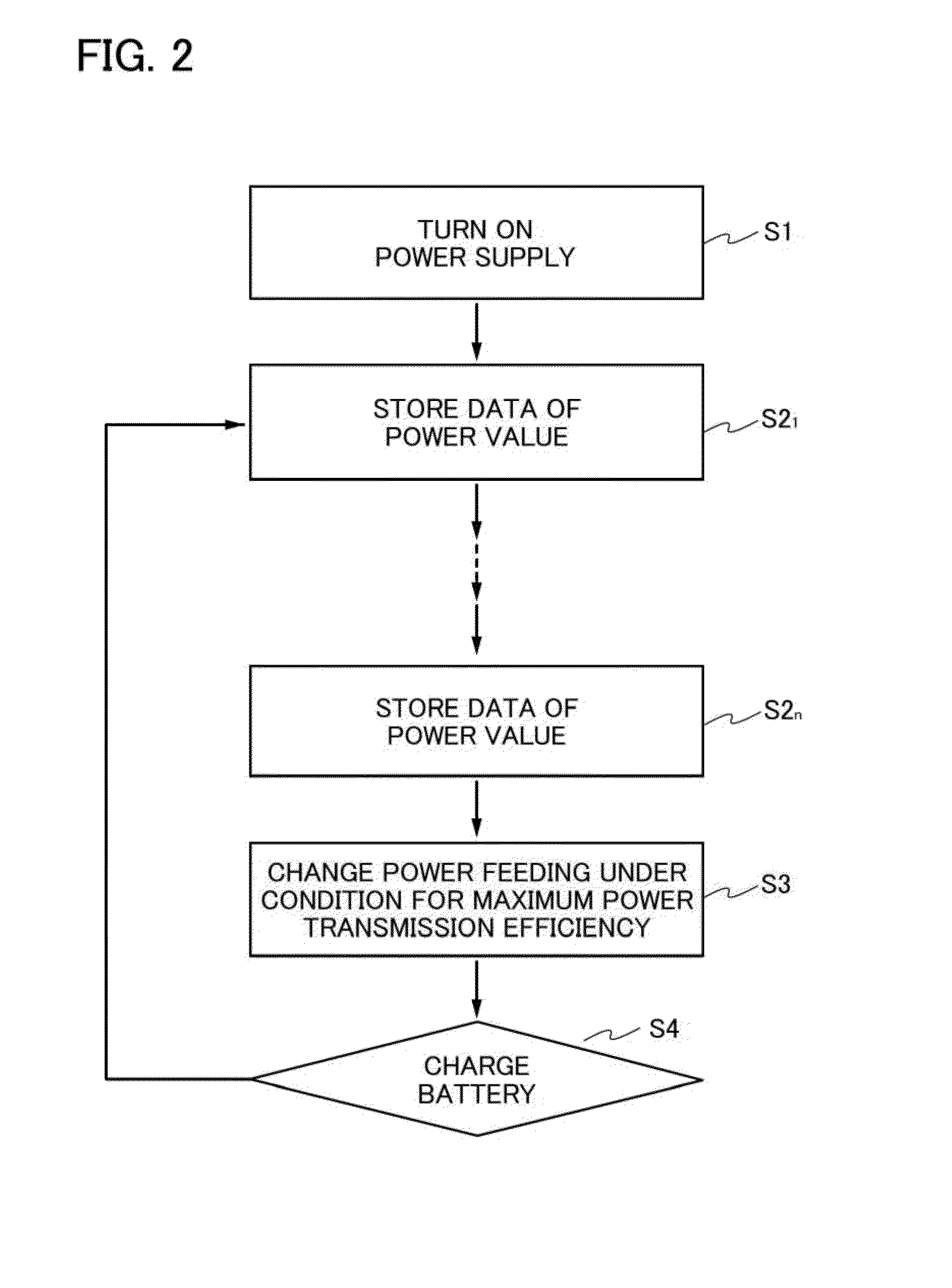 Wireless power feeding system