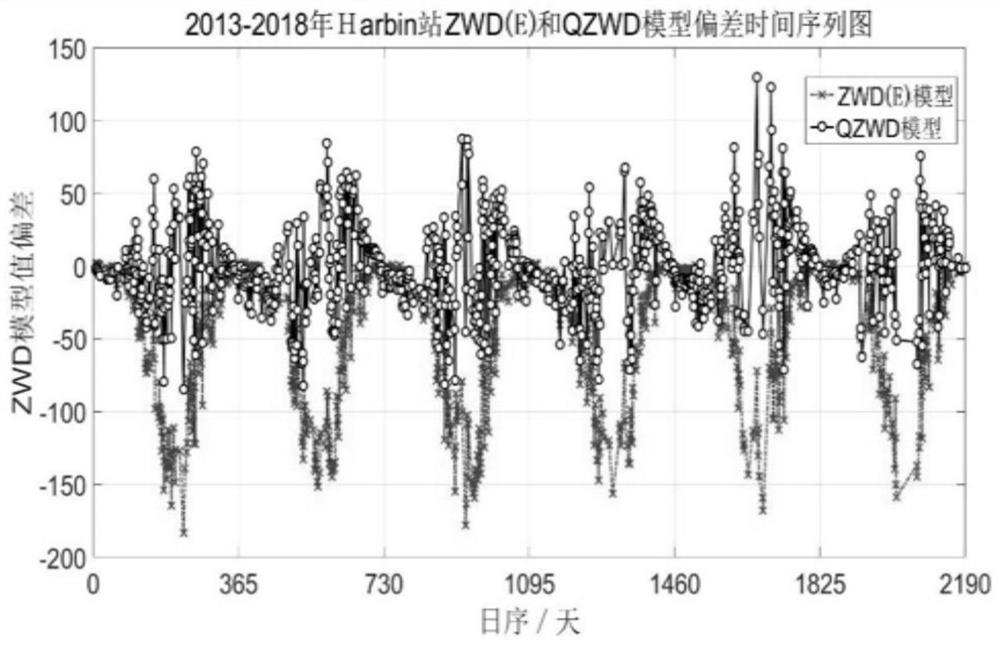 A Parabola-Based Calculation Method of Regional Tropospheric Wet Delay