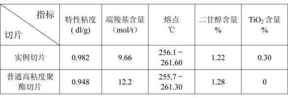 Preparation method of functional high-viscosity slice for monofilaments