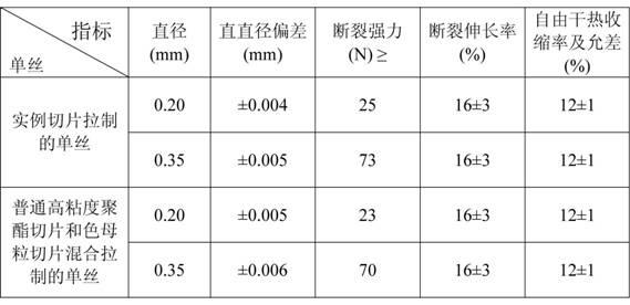 Preparation method of functional high-viscosity slice for monofilaments