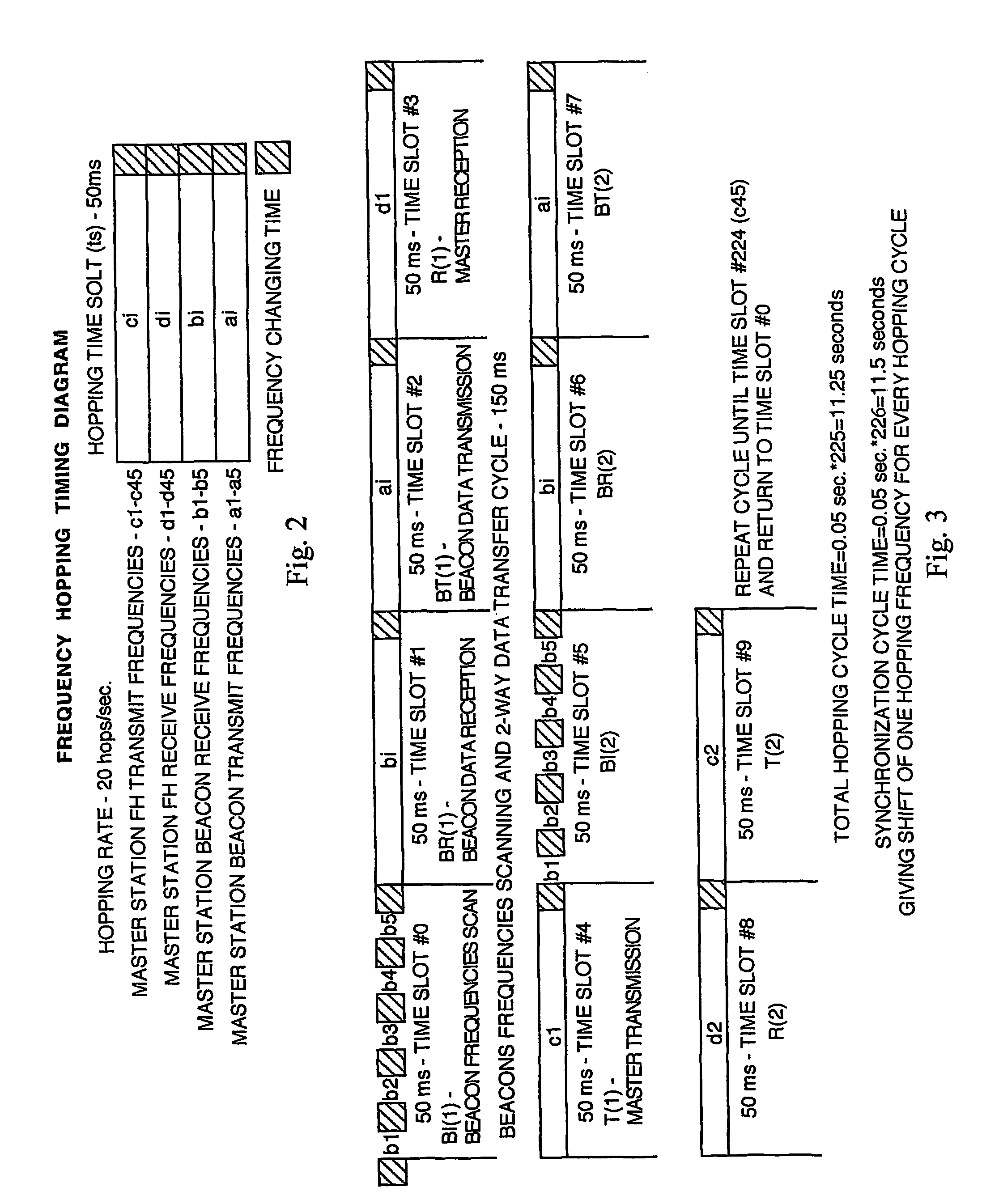 Method and apparatus for two-way communications amongst a plurality of communications devices