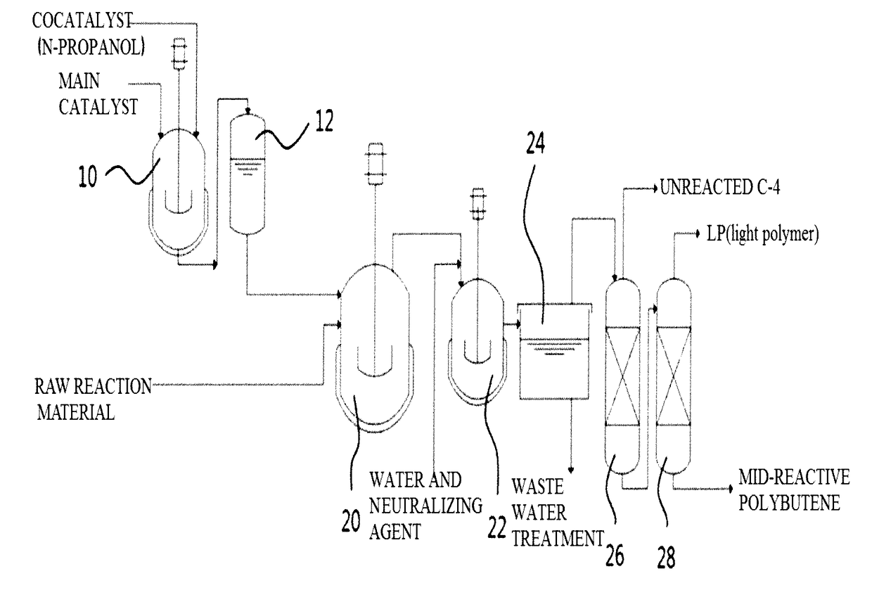 Method for Preparing Polybutene by Using Catalyst Containing N-Propanol