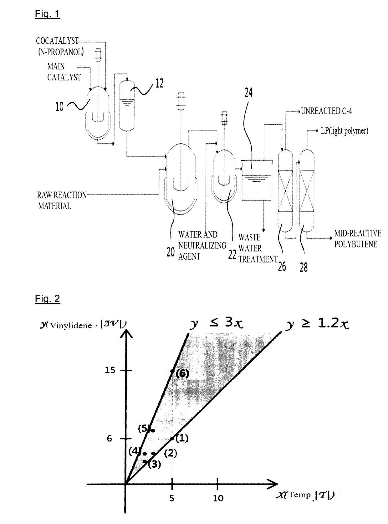 Method for Preparing Polybutene by Using Catalyst Containing N-Propanol