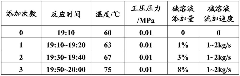 Caramel color and preparation method thereof